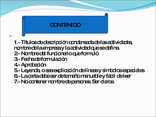 1.- Títulos de descripción condensada de las actividades, nombre de la empresa y la actividad que se defina. 2.- Nombre del funcionario que formuló 3.- Fecha de formulación 4.- Aprobación 5.- Leyenda, o sea explicación de líneas y símbolos especiales 6.- La carta debe ser de tamaño manuable y fácil de leer 7.- No contener nombre de personas. Ser claros.   CONTENIDO 