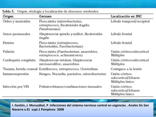 I. Gastón, J. Muruzábal, P .Infecciones del sistema nervioso central en urgencias . Anales Sis San
Navarra v.31 supl.1 Pamplona 2008
 