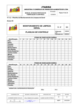 ITABIRA
                                INDUSTRIA E COMÉRCIO DE PRODUTOS ALIMENTÍCIOS LTDA
                                                                             Emissão:
                                 MANUAL DE BOAS PRÁTICAS DE                                    Página 15 de 23
                                   FABRICAÇÃO E CONTROLE                     12/08/09

17.1.2 – Planilha de Monitoramento de Limpeza de Geral

Anexo 03


                            MONITORAMENTO DE LIMPEZA
                                                                                            PL Nº           003
                                     GERAL
                                                                                      Elaborado           12/08/09
                                 PLANILHA DE CONTROLE                                 em:
                                                                                      Revisado em:        20/08/09


                                                  ITENS DE EXECUÇÃO DIÁRIA
 Identificação 1            2       3     4      5     6    7      8    9        10   11     12      13    14        15
Piso
Ralos
Paredes
Esteiras
Bastonadeira
Gira Bastão
Embrulhadeiras
Tachos Cobre
Mesas
Espátulas
Utensílios
Paredes

                                                  ITENS DE EXECUÇÃO DIÁRIA
 Identificação 16           17      18     19    20    21   22     23   24       25   26     27      28    29        30
Piso
Ralos
Paredes
Esteiras
Bastonadeiras
Gira Bastão
Embrulhadeiras
Tachos Cobre
Mesas
Espátulas
Utensílios
Paredes

  ASSINATURA SUPERVISOR DE PRODUÇÃO
                                                            Mês:                      Ano:


      ELABORADO POR:             REVISADO / APROVADO POR:        APROVADO POR:             EDIÇÃO:         REVISÃO

                                                                                             01              01
 JOCIMEIRE MARIA DA SILVA       HÉLIO RIBEIRO DE ALMEIDA    ELIMAR XAVIER PATRÍCIO

                                                                                           MBPF           20/0/2009
 