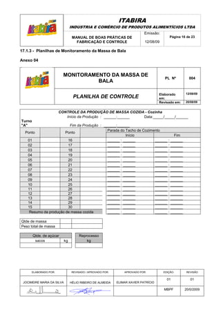 ITABIRA
                                 INDUSTRIA E COMÉRCIO DE PRODUTOS ALIMENTÍCIOS LTDA
                                                                            Emissão:
                                  MANUAL DE BOAS PRÁTICAS DE                               Página 16 de 23
                                    FABRICAÇÃO E CONTROLE                   12/08/09

17.1.3 - Planilhas de Monitoramento da Massa de Bala

Anexo 04


                          MONITORAMENTO DA MASSA DE
                                                                                        PL Nº         004
                                    BALA

                                                                                     Elaborado      12/08/09
                                  PLANILHA DE CONTROLE                               em:
                                                                                     Revisado em:   20/08/09


                       CONTROLE DA PRODUÇÃO DE MASSA COZIDA - Cozinha
                          Início da Produção : ______:______ Data:_____/_____/______
Turno
"A"                      Fim da Produção : ______:______
                                             Parada do Tacho de Cozimento
  Ponto                Ponto
                                                       Início                    Fim
   01                   16                   ______ : ______          ______ : ______
   02                   17                   ______ : ______          ______ : ______
   03                   18                   ______ : ______          ______ : ______
   04                   19                   ______ : ______          ______ : ______
   05                   20                   ______ : ______          ______ : ______
   06                   21                   ______ : ______          ______ : ______
   07                   22                   ______ : ______          ______ : ______
   08                   23                   ______ : ______          ______ : ______
   09                   24                   ______ : ______          ______ : ______
   10                   25                   ______ : ______          ______ : ______
   11                   26                   ______ : ______          ______ : ______
   12                   27                   ______ : ______          ______ : ______
   13                   28                   ______ : ______          ______ : ______
   14                   29                   ______ : ______          ______ : ______
   15                   30                   ______ : ______          ______ : ______
    Resumo da produção de massa cozida       ______ : ______          ______ : ______

Qtde de massa
Peso total de massa

        Qtde. de açúcar               Reprocesso
         sacos              kg            kg




      ELABORADO POR:             REVISADO / APROVADO POR:       APROVADO POR:          EDIÇÃO:       REVISÃO

                                                                                         01            01
 JOCIMEIRE MARIA DA SILVA        HÉLIO RIBEIRO DE ALMEIDA   ELIMAR XAVIER PATRÍCIO

                                                                                       MBPF         20/0/2009
 