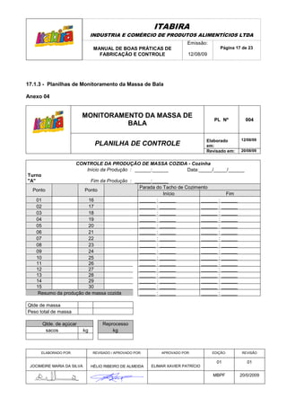 ITABIRA
                                 INDUSTRIA E COMÉRCIO DE PRODUTOS ALIMENTÍCIOS LTDA
                                                                            Emissão:
                                  MANUAL DE BOAS PRÁTICAS DE                               Página 17 de 23
                                    FABRICAÇÃO E CONTROLE                   12/08/09




17.1.3 - Planilhas de Monitoramento da Massa de Bala

Anexo 04


                          MONITORAMENTO DA MASSA DE
                                                                                        PL Nº         004
                                    BALA

                                                                                     Elaborado      12/08/09
                                  PLANILHA DE CONTROLE                               em:
                                                                                     Revisado em:   20/08/09


                       CONTROLE DA PRODUÇÃO DE MASSA COZIDA - Cozinha
                          Início da Produção : ______:______ Data:_____/_____/______
Turno
"A"                      Fim da Produção : ______:______
                                             Parada do Tacho de Cozimento
  Ponto                Ponto
                                                       Início                    Fim
   01                   16                   ______ : ______          ______ : ______
   02                   17                   ______ : ______          ______ : ______
   03                   18                   ______ : ______          ______ : ______
   04                   19                   ______ : ______          ______ : ______
   05                   20                   ______ : ______          ______ : ______
   06                   21                   ______ : ______          ______ : ______
   07                   22                   ______ : ______          ______ : ______
   08                   23                   ______ : ______          ______ : ______
   09                   24                   ______ : ______          ______ : ______
   10                   25                   ______ : ______          ______ : ______
   11                   26                   ______ : ______          ______ : ______
   12                   27                   ______ : ______          ______ : ______
   13                   28                   ______ : ______          ______ : ______
   14                   29                   ______ : ______          ______ : ______
   15                   30                   ______ : ______          ______ : ______
    Resumo da produção de massa cozida       ______ : ______          ______ : ______

Qtde de massa
Peso total de massa

        Qtde. de açúcar               Reprocesso
         sacos              kg            kg



      ELABORADO POR:             REVISADO / APROVADO POR:       APROVADO POR:          EDIÇÃO:       REVISÃO

                                                                                         01            01
 JOCIMEIRE MARIA DA SILVA        HÉLIO RIBEIRO DE ALMEIDA   ELIMAR XAVIER PATRÍCIO

                                                                                       MBPF         20/0/2009
 