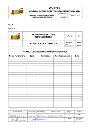 ITABIRA
                              INDUSTRIA E COMÉRCIO DE PRODUTOS ALIMENTÍCIOS LTDA
                                                                          Emissão:
                               MANUAL DE BOAS PRÁTICAS DE                                Página 19 de 23
                                 FABRICAÇÃO E CONTROLE                    12/08/09




17.1.5

Anexo 6


                                   MONITORAMENTO DE
                                                                                      PL Nº          006
                                     TREINAMENTOS

                                                                                   Elaborado       12/08/09
                               PLANILHA DE CONTROLE                                em:
                                                                                   Revisado em:    20/08/09




                          PLANILHA DE TREINAMENTO DE FUNCIONÁRIOS

 Nome Funcionário              Setor             Assinatura        Tipo Treinamento               Data




         ELABORADO POR:        REVISADO / APROVADO POR:       APROVADO POR:          EDIÇÃO:       REVISÃO

                                                                                       01             01
 JOCIMEIRE MARIA DA SILVA     HÉLIO RIBEIRO DE ALMEIDA    ELIMAR XAVIER PATRÍCIO

                                                                                     MBPF         20/0/2009
 