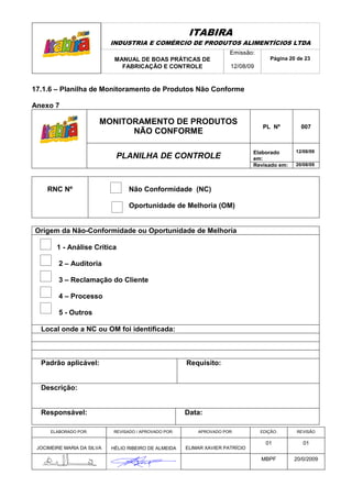 ITABIRA
                            INDUSTRIA E COMÉRCIO DE PRODUTOS ALIMENTÍCIOS LTDA
                                                                       Emissão:
                             MANUAL DE BOAS PRÁTICAS DE                               Página 20 de 23
                               FABRICAÇÃO E CONTROLE                   12/08/09


17.1.6 – Planilha de Monitoramento de Produtos Não Conforme

Anexo 7

                        MONITORAMENTO DE PRODUTOS
                                                                                   PL Nº         007
                              NÃO CONFORME

                                                                                Elaborado      12/08/09
                             PLANILHA DE CONTROLE                               em:
                                                                                Revisado em:   20/08/09




    RNC Nº                        Não Conformidade (NC)

                                  Oportunidade de Melhoria (OM)


Origem da Não-Conformidade ou Oportunidade de Melhoria

        1 - Análise Crítica

         2 – Auditoria

         3 – Reclamação do Cliente

         4 – Processo

         5 - Outros

  Local onde a NC ou OM foi identificada:



  Padrão aplicável:                                    Requisito:


  Descrição:


  Responsável:                                         Data:

      ELABORADO POR:        REVISADO / APROVADO POR:       APROVADO POR:          EDIÇÃO:       REVISÃO

                                                                                    01            01
 JOCIMEIRE MARIA DA SILVA   HÉLIO RIBEIRO DE ALMEIDA   ELIMAR XAVIER PATRÍCIO

                                                                                  MBPF         20/0/2009
 