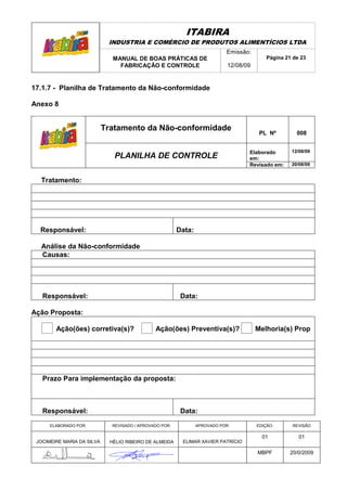 ITABIRA
                             INDUSTRIA E COMÉRCIO DE PRODUTOS ALIMENTÍCIOS LTDA
                                                                            Emissão:
                               MANUAL DE BOAS PRÁTICAS DE                                   Página 21 de 23
                                 FABRICAÇÃO E CONTROLE                       12/08/09


17.1.7 - Planilha de Tratamento da Não-conformidade

Anexo 8


                            Tratamento da Não-conformidade
                                                                                         PL Nº         008


                                                                                    Elaborado        12/08/09
                               PLANILHA DE CONTROLE                                 em:
                                                                                    Revisado em:     20/08/09


  Tratamento:




  Responsável:                                           Data:

  Análise da Não-conformidade
  Causas:




   Responsável:                                           Data:

Ação Proposta:

        Ação(ões) corretiva(s)?                Ação(ões) Preventiva(s)?                 Melhoria(s) Prop




   Prazo Para implementação da proposta:



   Responsável:                                           Data:
      ELABORADO POR:          REVISADO / APROVADO POR:           APROVADO POR:          EDIÇÃO:       REVISÃO

                                                                                          01            01
 JOCIMEIRE MARIA DA SILVA     HÉLIO RIBEIRO DE ALMEIDA    ELIMAR XAVIER PATRÍCIO

                                                                                        MBPF        20/0/2009
 