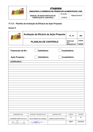 ITABIRA
                            INDUSTRIA E COMÉRCIO DE PRODUTOS ALIMENTÍCIOS LTDA
                                                                       Emissão:
                             MANUAL DE BOAS PRÁTICAS DE                                Página 22 de 23
                               FABRICAÇÃO E CONTROLE                   12/08/09


17.1.8 - Planilha de Avaliação da Eficácia da Ação Proposta

Anexo 9


                       Avaliação da Eficácia da Ação Proposta
                                                                                    PL Nº         009


                                                                                 Elaborado      12/08/09
                             PLANILHA DE CONTROLE                                em:
                                                                                 Revisado em:   20/08/09




  Tratamento da NC :                    Satisfatória                       Insatisfatória


  Ação Proposta :                       Satisfatória                       Insatisfatória

  Jutisficativa:




      ELABORADO POR:        REVISADO / APROVADO POR:       APROVADO POR:           EDIÇÃO:       REVISÃO

                                                                                     01            01
 JOCIMEIRE MARIA DA SILVA   HÉLIO RIBEIRO DE ALMEIDA   ELIMAR XAVIER PATRÍCIO

                                                                                   MBPF         20/0/2009
 