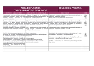 ÁREA DE PLÁSTICA
TAREA: MI PARTIDO TIENE LOGO
EDUCACIÓN PRIMARIA
CRITERIOS de EVALUACIÓN ESTÁNDARES DE APRENDIZAJE CONTENIDOS CCC
-Representar de forma personal ideas, acciones
y situaciones utilizando el lenguaje visual para
transmitir diferentes sensaciones en las
composiciones plásticas.
- Organiza el espacio de sus producciones
bidimensionales utilizando conceptos básicos de
composición, equilibrio y proporción.
- Organización del espacio en producciones bidimensionales utilizando la
composición, proporción y equilibrio.
- Interés por la creación y difusión de obras personales.
CCL
CEC
IEE
Realizar producciones plásticas de manera
individual o en grupo, aplicando distintas
técnicas, materiales e instrumentos para la
realización de la obra planeada, respetando la
diversidad de opiniones y creaciones,
mostrando seguridad en sí mismo, curiosidad
por aprender y gusto por hacer las cosas bien.
-Utiliza las técnicas dibujísticas y/o pictóricas
más adecuadas para sus creaciones manejando los
materiales e instrumentos de manera adecuada,
cuidando el material y el espacio de uso.
-Lleva a cabo proyectos en grupo respetando las
ideas de los demás y colaborando con las tareas
que le hayan sido encomendadas.
-Manipulación y experimentación con todo tipo de materiales (gráficos,
pictóricos, volumétricos, tecnológicos, etc.) para concretar su adecuación
al contenido para el que se propone, interesándose por aplicar a las
representaciones plásticas los hallazgos obtenidos.
-Organización del espacio en producciones bidimensionales utilizando la
composición, proporción y equilibrio. EA.03.06.
AA
CSC
CEC
IEE
EA.03.08. Identificar conceptos geométricos en
la realidad que les rodea, relacionándolos con
las manifestaciones artísticas, con los conceptos
geométricos relacionados con el área de
Matemáticas y con la aplicación gráfica de los
mismos. Innovar en el conocimiento y manejo
de instrumentos y materiales propios del dibujo
técnico, apreciando la utilización correcta de los
mismos, aplicándolo a sus proyectos artísticos e
infiriéndolos a otros contextos en los que
pueden ser útiles.
- Realiza composiciones
utilizando forma geométricas básicas sugeridas
por el profesor.
-. Conoce y aprecia
el resultado de la utilización correcta
de los instrumentos de dibujo valorando
la precisión en los resultados.
.-Identificación de conceptos geométricos de la realidad que le rodea,
relacionándolos y aplicándolos al área de Matemáticas.
-Constancia y autoexigencia progresiva por el trabajo bien hecho con
instrumentos y materiales propios del dibujo técnico.
-Cuidado y valoración de los instrumentos y materiales propios del
dibujo técnico.
AA
CMCT
CEC
 
