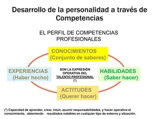 EL PERFIL DE COMPETENCIAS
PROFESIONALES
CONOCIMIENTOS
(Conjunto de saberes)
HABILIDADES
(Saber hacer)
EXPERIENCIAS
(Haber ...