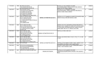 11/01/2013 1990 8LITROS DE ACEITE
1JGO BUSOS DE MOTOR
4PZ SELENOIDES DE MOTOR
PATRULLA 01168 NUMERO DE SERIE
1D7HA18258J206647, MARCA DODGA RAM, MODELO
2008, PICK-UP, DOBLE CABINA
5.960,00$
15/01/2013 2021 3PZ POLEAS LOCAS
1PZ POLEA LOCA DENTADA
1PZ BANDA DE MOTOR
1PZ POLEA DE SIGUEÑAL
2PZ AMORTIGUADORES
2PZ TERMINALES DE DIRECCION
PATRULLA 01172, NUMERO DE SERIE
1DHA18218J226071, MARCA MDODGE RAM 2500 V8,
MODELO 2008, DOBLE CABINA
4.360,00$
15/01/2013 2017 2PPZ FILTROS DE AIRE
2PZ FILTROS DE ACEITE
1PZ FILTRO DE ACEITE
21 LITROS ACEITE PARA PATRULLA
20PZ BUJIAS
1PZ CARBUCLEAN
PATRULLA 01171 NUMERO DE SERIE ID7HA18278J14929,
MARCA DODGE RAM 2500 MODELO 2008
2.685,00$
15/01/2013 2020 2PZ FILTROS DE AIRE
2PZ FILTROS DE ACIETE
12PZ BUJIAS PARA PATRULLAS
14 LITROS DE ACEITE PARA
PATRULLAS
PATRULLAS 01441 CON MARCA DODGE RAM 2500 V6,
MODELO 2010, NUMERO DE SERIE 3D7Y51EK5AG185847.
Y 03705 SERIE 3C6YRAAKXDG274071 MARCA DODGE
SERIE RAMI 1500 V6 3.7L, MODELO 20131580
1.580,00$
15/01/2013 2019 3PZ FILTRO DE AIRE
3PZ FILTRO DE ACEITE
16PZ BUJIAS DE PLATINO
24 LITROS DE ACEITE
1PZ DE CARBUCLEAN
BERNAL AUTOMOTRIA SA DE CV.
PARTULLA FORD LOBO 2010 3.335,00$
15/01/2013 2018 5PZ FILTRO DE AIRE
5PZ FILTRO DE ACEITE
80PZ BUJIAS DE PLATINO
40 LITROS DE ACEITE
2PZ FRASCOS DE CARBUCLEAN
PATRULLAS DODGE RAM 01-169, 01-170,01-171, 01-339,
01-340.
8.265,00$
16/01/2013 2030 2PZ ROTOLAS PATRULLA 01510 MARCA FORD F-150XL, MODELO 2010
UN NUMERO DE SERIE IFTEW1C86AKC32054
7.240,00$
16/01/2013 2032 2PZ ROTULAS INFERIORES
2PZ ROTULAS SUPERIORES
2PZ CACAHUATES
1JGO BALATAS DELANTERAS
PATRULLA 00933 SERIE 3FTGR17228MA28983 MARCA
FORD F-150 V6, MODELO 2008
2.790,00$
16/01/2013 4451 SERVICIO DE 50000 KILOMETROS
NISSAN APATZINGAN
PATRULLA 01-674 NUMERO DE SERIE
1N6AAOEK2CN302809 MARCA NISSAN TITAN MODELO
2012
6.866,01$
BERNAL AUTOMOTRIA SA DE CV.
BERNAL AUTOMOTRIA SA DE CV.
 