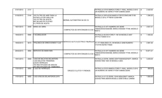 31/01/2013 2131 PATRULLA 01510 MARCA FORD F-150XL, MODELO 2010
UN NUMERO DE SERIE IFTEW1C86AKC32054
2.420,00$
01/02/2013 2144 1PZ FILTRO DE AIRE PARA LA
PATRULLA FOR VAN E150
1PZ FILTRO DE ACEITE
8PZ BUJIAS DE PLATINO
8 LITROS DE ACEITE
BERNAL AUTOMOTRIA SA DE CV.
PATRULLA S/PLACAS MARCA FOR ECONOLINE E150
MODELO 2012,1FTNEW1CDA61994
1.280,00$
16/01/2013 4448 MANO DE OBRA
COMPACTOS DE APATZINGAN S.A DE C.V.
PATRULLA 01-671 NUMERO DE SERIE
1N6AAOEK4CN300396, MARCA NISSAN TITAN, MODELO
M2012
3.521,01$
19/02/2013 5590 1 ACUMULADOR PATRULLA 00-933 FORD F-150 V6 MODELO 2007
3FTFG1724MA14131
1.300,00$
19/02/2013 5615 1PALANCA DE DIRECCIONES Y LUZ 01-171 RAM 2500 5.7L V8 MODELO 2008 NUMERO
H1D7HA18278V174929
2.981,00$
26/02/2013 4684 SERVICIO DE 60000 KMS
COMPACTOS DE APATZINGAN S.A DE C.V.
PATRULLA 01-671 NUMERO DE SERIE
1N6AAOEK4CN300396, MARCA NISSAN TITAN, MODELO
M2012
10.871,01$
15/01/2013 4948 1JGO DE BALATAS DELANTERA
1JGO BALATAS TRASERAS
2JGOS HERRAJES
1PZ RECTIFICADO DE DISCOS
2PZ RECTIFICADO DE TAMBORES
PATRULLA 03705, SERIE 3C6YTAAKXDG274071, MARCA
DODGE RAM 1500 V6 MODELO 2003
3.400,00$
17/01/2013 4954 2 JGO DE HERRAJES PATRULLA 01510 MARCA FORD F-150XL, MODELO 2010
UN NUMERO DE SERIE IFTEW1C86AKC32054
800,00$
17/01/2013 4955 1JGO DISCOS DELANTEROS 2474 PATRULLA 01172 SERIE 1DHA1828J226071 MARCA
DODGE RAM 2500V8 MODELO 2008 DOBLE CABINA
1.600,00$
BERNAL AUTOMOTRIZ SA DE CV.
OROZCO CLUTCH Y FRENOS
SERVICIO AUTO ELECTRICO "MURGUIA"
 