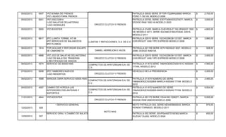 05/02/2013 5007 1PZ BOMBA DE FRENOS
1PZ LIQUIDO PARA FRENOS
PATRULLA 00933 SERIE 3FTGR17228MA28983 MARCA
FORD F-150 V6, MODELO 2008
2.700,00$
05/02/2013 5001 1PZ DISCO2914
1JGO BALATAS DELANTERAS
1JGO HERRAJES
PATRULLA 03705, SERIE 3C6YTAAKXDG274071, MARCA
DODGE RAM 1500 V6 MODELO 2003
3.000,00$
05/02/2013 5000 1PZ BOOSTER PATRULLA 01455, MARCA CHEVROLET SILVERADO 1500
V6, MODELO 2011, SERIE 3GCN9CX1BG310540, 02515,
MODELO 2011
4.800,00$
05/02/2013 9817 2PZ LLANTA TORNEL AT 09
2PZ SERVICIOS DE BALANCEOS
8PZ PLOMOS
LLANTAS Y REFACCIONES, S.A. DE C.V.
PATRULLA 02515 SERIE 1GCHG35K391121557, MARCA
CHEVROLET VAN TIPO EXPRESS MODELO 2008
3.980,00$
06/02/2013 1814 POR SOLDAR Y REFORZAR ESCAPE
DE CAMIONETA DANIEL HERREJON E HIJOS
PATRULLA 001169 SERIE ID7H182X8J213027, MODELO
2008, DODGE RAM V8.
928,00$
05/02/2013 4998 1PZ JGO DE BALATAS DELANTERAS
1JGO DE BALATAS TRASERAS
4 RECTIFICADO DE DISCOS
OROZCO CLUTCH Y FRENOS
PATRULLA 02515 SERIE 1GCHG35K391121557, MARCA
CHEVROLET VAN TIPO EXPRESS MODELO 2008
3.400,00$
06/02/2013 4574 SERVICIO DE 60000 KMS COMPACTOS DE APATZINGAN S.A. DE
C.V.
PATRULLA 01-673 SERIE 1N6AAOEKECN301510, NISSAN
TITAN, MODELO 2012
4.980,00$
07/02/2013 5008 2PZ TAMBORES NUEVOS
1JGO RESORTES OROZCO CLUTCH Y FRENOS
VEHICULO DE LA PRESIDENCIA 3.200,00$
08/02/2013 4588 MANODE OBRA SERVICIO 60000 KMS
COMPACTOS DE APATZINGAN S.A. DE
C.V.
PATRULLA 01-674 NUMERO DE SERIE
1N6AAOEK2CN302809 MARCA NISSAN TITAN MODELO
2012
3.480,00$
09/02/2013 4597 CAMBIO DE HORQUILLAS
INTFERIORES DELANTERAS Y
SOPORTES
COMPACTOS DE APATZINGAN S.A. DE
C.V.
PATRULLA 01-672 NUMERO DE SERIE
1N6AAOEK2CN302809 MARCA NISSAN TITAN MODELO
2012
9.554,50$
11/01/2013 4944 1PZ BOOSTER
OROZCO CLUTCH Y FRENOS
PATRULLA 001172 SERIE 1DHA182,1226071, MARCA
DODGE RAM 2500V8 MODELO 2008
5.000,00$
12/02/2013 928
1 SERVICIO GENERAL MOTO PATRULLA 003, SERIE MD34EB600033, MARCA
HONDA TORNADO, MODELO 2011
870,00$
12/02/2013 927
1 SERVICIO GRAL Y CAMBIO DE BALATAS PATRULLA 002.SERIE JSIVP54A9272100362 MARCA
SUZUKY DL650, MODELO 2008
650,00$
OROZCO CLUTCH Y FRENOS
MOTO MAX
 