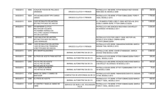 19/02/2013 5606 1CAJA DE FOCOS DE PELLISCO
GRANDES OROZCO CLUTCH Y FRENOS
PATRULLA 01-169 SERIE 1D7HA182X8J213027 DODGE
RAM 2500 V8, MODELO 2008
290,00$
20/02/2013 5624 1PZ ACUMULADOR TIPO CARGO
USADO OROZCO CLUTCH Y FRENOS
PATRULLA 01-178 SERIE 1FTEW1C86AL32250. FORD F-
150XL MODELO 2010
1.700,00$
20/02/2013 5034 1JGO DE BALATA DELANTERA
2PZ RECTIFICADO DE DISCOS
01-178 MARCA FORD LOBO F-150XL MOTOR 4.6L 2010
DOBLE CABINA SERIE 1FTEN1C86ALCC32250
1.600,00$
26/02/2013 5051 1R RAPARAR CLOTCH
RECTIFICAR VOLANTE
1PZ BOMBA HIDRAULICA
1PZ LITRO LIQUIDO P/FRENOS
1PZ AFLOJATODO
PATRULLA 01-455 3GNC9CX1BG310540 CHEVROLET
SILVERADO V6 MODELO 2011
3.200,00$
28/02/2013 5059 1JGO BALATAS DELANTERA
2PZ RECTIFICADO DE DISCOS
1JGO HERRAJES
PATRULLA 01-510 FOR LOBO F-150XL MOTOR 4,6L
MODELO 2010 DOBLE CABINA SERIE
1FTEW1C86AKC32054
2.200,00$
01/03/2013 4998 1JGO DE BALATAS DELANTERA
1JGO DE BALATAS TRASERAS
4 RECTIFICADO DE DISCOS
OROZCO CLUTCH Y FRENOS
PATRULLA 01-672 SERIE 1N6AA0EK4CN300396, MARCA
NISSAN TIAN, MODELO 2012.
3.400,00$
05/03/2013 2379 4PZ AMORTIGUADORES
BERNAL AUTOMOTRIZ SA DE CV.
PATRULLA 340, SERIE 1D3HB13T49S820051, MARCA
DODGE RAM MODELO 2009
2.860,00$
05/03/2013 2380 3LITROS DE ACEITE PARA MOTOR
BERNAL AUTOMOTRIZ SA DE CV.
PATRULLA 01-510 SERIE 1FTEW1C86AKC32054 FORD F
150XL, MODELO 2010
255,00$
05/03/2013 2383 1PZ FILTRO DE ACIETE
1PZ FILTRO DE AIRE
6PZ BUJIAS DE PLATINO
BERNAL AUTOMOTRIZ SA DE CV.
PATRULLA 01-455 SERIE 3GCNC9CX1BG310540 MARCA
CHEVROLET SILVERADO V6 MODELO 2011
940,00$
05/03/2013 2385 1PZ TUERCA DEPIÑON
1PZ RETEN DE PIÑON BERNAL AUTOMOTRIZ SA DE CV.
PATRULLA 00-933 SERIE 3FTGF17228MA28983 FOR F-150
V6 MODELO 2008
75,00$
05/03/2013 4728 MANO DE OBRA Y CAMBIO DE
BASTIDOR COMPACTOS DE APATZINGA SA DE CV
PATRULLA 01-673 SERIE 1N6AAOEKECN301510, NISSAN
TITAN, MODELO 2012
1.940,00$
08/03/2013 2399 8 LITROS DE ACEITE
BERNAL AUTOMOTRIZ SA DE CV.
PATRULLA 01-177 SERIE 1FTEW1C86AKC32202 MARCA
FORD F-150XL, MODELO 2010
600,00$
11/03/2013 12197 01 CENTRO Y MUELLE, MANO DE
OBRE
SERVICIO DE MUELLLES, SOLDADURA
FELIX
PATRULLA 01.178 SERIE 1FTEW1C86AKC32250, MARCA
FORD F-150XL, MODELO 2010
928,00$
 