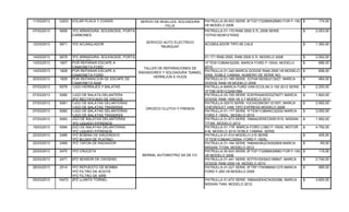 11/03/2013 12203 VOLAR PLACA Y CHASIS SERVIO DE MUELLES, SOLDADURA
FELIX
PATRULLA 00-933 SERIE 3FTGF17228MA28983 FOR F-150
V6 MODELO 2008
174,00$
07/03/2013 5658 1PZ ARMADURA, SOLENOIDE, PORTA
CARBONES
PATRULLA 01-170 RAM 2500 5.7L 2008 SERIE
1D7HA182381219302
2.053,00$
12/03/2013 5671 1PZ ACUMULADOR ACUMULADOR TIPO 65 CALE 1.350,00$
14/03/2013 5678 1PZ ARMADURA, SOLENOIDE, PORTA
CARBONES
01-171 RAM 2500, RAM 2500 5.7L MODELO 2008 2.552,00$
13/03/2013 1827 POR REPARAR ESCAPE A
CAMIONETA FORD
1FTEW1C86AK32250, MARCA FORD F-150XL MODELO
2010
696,00$
14/03/2013 1828 POR REPARAR ESCAPE A
CAMIONETA FORD
PATRULLA 01-340 MARCA DODGE RAM 2500 V8 MODELO
2009, DOBLE CABINA, NUMERO DE SERIE NO.
696,00$
20/03/2013 1829 POR REPARACION DE ESCAPE DE
CAMIONETA RAM
PATRULLA 01-169 SERIE 1D7HA182X8J213027, MARCA
DODGE RAM V8 MODELO 2008
464,00$
07/03/2013 5079 1JGO HERRAJES Y BALATAS PATRULLA MARCA FORD VAN ECOLINI 3-150 2012 SERIE
1FTNE1EW1CDA61994
2.200,00$
07/03/2013 5080 1JGO DE BALATA DELANTERA
2PZ RECTIFICADO DE DISCOS
PATRULLA 03-705 SERIE 3C6YRAAKXDG274071 MARCA
DODGE RAM 1500 V6 3.7 MODELO 2013
1.600,00$
07/03/2013 5081 1JGO DE BALATAS DELANTERAS
1JGO DE BALATAS TRASERAS
PATRULLA 02515 SERIE 1GCHG35K391121557, MARCA
CHEVROLET VAN TIPO EXPRESS MODELO 2008
2.900,00$
07/03/2013 5082 1JGO DE BALATAS DELANTERAS
1JGO DE BALATAS TRASERAS
PATRULLA 01-177 SERIE 1FTEW1C86AKC32202 MARCA
FORD F-150XL, MODELO 2010
3.000,00$
07/03/2013 5083 JGO DE BALATAS DELANTERAS
1PZ LIQUIDO P/FRENOS
PATRULLA 01-673 SERIE 1N6AAOEKECN301510, NISSAN
TITAN, MODELO 2012
1.950,00$
19/03/2013 5094 JGO DE BALATAS DELANTERAS
1PZ LIQUIDO P/FRENOS
PATRULLA 01-178 MARCA FORD LOBO F-150XL MOTOR
4.6L MODELO 2010 DOBLE CABINA, SERIE
4.750,00$
22/03/2013 2466 1PZ BOBINA DE ENCENDICO
1PZ BUJIAS DE PLATINO
PATRULLA 01-510 MODELO 210 SERIE
1FTEW1C86AKC32054, FORD F-150XL
405,00$
22/03/2013 2469 1PZ TAPON DE RADIADOR PATRULLA 01-164 SERIE 1N6AA03K2CN302809 MARCA
NISSAN TITAN, MODELO 2012
85,00$
22/03/2013 2470 1PZ CRUCETA PATRULLA 00-933 SERIE 3FTGF17228MA28983 FOR F-150
V6 MODELO 2008
115,00$
22/03/2013 2471 2PZ SENSOR DE OXIGENO PATRULLA 01-441 SERIE 3D7Y51EK5AG185847, MARCA
DODGE RAM 2500 V6, MODELO 2010
2.740,00$
26/03/2013 2514 1PZ REPUESTO DE BOMBA
1PZ FILTRO DE ACEITE
1PZ FILTRO DE AIRE
PATRULLA 01-227 SERIE 3FTRF17W99MA01275 MARCA
FORD F-250 V8 MODELO 2009
995,00$
05/03/2013 10472 2PZ LLANTA TORNEL PATRULLA 01-672 SERIE 1N6AA0EK4CN300396, MARCA
NISSAN TIAN, MODELO 2012.
3.600,00$
TALLER DE REPARACIONES DE
RADIADORES Y SOLDADURA "DANIEL
HERREJON E HIJOS
SERVICIO AUTO ELECTRICO
"MURGUIA"
OROZCO CLUTCH Y FRENOS
BERNAL AUTOMOTRIZ SA DE CV.
LLANTAS Y REFACCIONES, S.A. DE C.V.
 