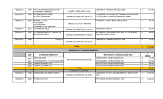 18/02/2013 1818 POR UN RADIADOR NUEVO PARA
CAMIONETA TORNADO DANIEL HERREJON E HIJOS
CAMIONETA TORNADO MODELO 2008 1.624,00$
23/02/2013 2300 1PZ EMPAQUE DE TAPA
1PZ SILICON MOPAR BERNAL AUTOMOTRIZ SA DE CV
LA CAMIONETA CHEVROLET TORNADO MODELO 2009
COLOR BLANCO SERIE 93CXM80229C100489
28/02/2013 5060 REPARA CLUTCH
1KG GRASA
1PZ COLLARIN
1PZ PAQUETE DE SINCHOS
OROZCO CLUTCH Y FRENOS
CHEVROLET CHEVY MOD. 2009 BLANCO 155,00$
13/02/2013 2212 1PZ TOMA DE AGUA
BERNAL AUTOMOTRIZ S A DE CV
CAMIONETA FORD K 496,00$
23/02/2013 2301 1PZ TAPON TANQUE Y TANQUE DE
RECUPERACIONES BERNAL AUTOMOTRIZ S A DE CV
AUTOMOVIL FORD KA MODELO 2001 COLOR BLANCO
SERIE 9BT18N917732342
450,00$
06/03/2013 2389 13/02/2013
BERNAL AUTOMOTRIZ S A DE CV
CAMIONETA TORNADO MODELO 2008 60,00$
12.375,00$
2258 1 SERVICIO COMPLETO MOTOCICLETA HONDA CARGO NO.2
$
280,00
2262 MANO DE OBRA MOTOCICLETA HONDA CARGO NO.1 110,00$
2261 1PZ CAMARA RIM 18 Y M,ANO DE OBRA MOTOCICLETA HONDA CARGO NO.1 120,00$
2260 1 SERVICIO COMPLETO MOTOCICLETA HONDA CARGO N0.3 340,00$
2259 1 SERVICIO COMPLETO MOTOCICLETA HONDA CARGO NO.1 280,00$
TOTAL 850,00$
PARQUES Y JARDINES
03/02/2013 1939 CREMALLERA DE DIRECCIONES
BERNAL AUTOMOTRIZ S A DE CV
CAMIONETA TOYOTA TACOMA MODELO 1997,COLOR
AZUL.
10.670,00$
12/02/2013 5583 1PZ MARCHA NVA. PIPA DODGE BLANCO MODELO 1982 6.380,00$
MOTO PARTES CONSTITUCION
SERVICIO AUTO ELECTRICO
"MURGUIA"
MENSAJERIA Y CORRESPONDENCIA
TOTAL
 