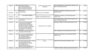 19/02/2013 5605 1PZ CAJA DE FOCOS
2PZ FOCOS CUADRADOS
2PZ CALAVERAS TIPO CHEVY
4PZ CALAVERAS REDONDAS
PIPA INTERNACIONAL COLOR BLANCO, MODELO 2001
SERIE 3HTNAAAR21N021806
1.392,00$
30/01/2013 4984
1PZ CLUTCH
1PZ COLLARIN
OROZCO CLUTCH Y FRENOS
CAMIONETA CHEVROLET, MODELO 1981 COLOR
BLANCO/VERDE
2.200,00$
31/01/2013 2132
1PZ TUBO DE FRENOS
BERNAL AUTOMOTRIZ SA DE CV.
CAMIONETA CHEVROLET COLOR BLANCO/ROJO
MODELO 1991
65,00$
19/02/2013 5030 1JGO DE BALATAS D EBLOCK
4PZ RODILLO
PIPA INTERNACIONAL COLOR BLANCO MODELO 2001
SERIE 3HTNAAAR21N021806
1.700,00$
21/02/2013 5040 1JGO BALATAS DELANTERAS
1JGO BALATAS TRASERAS
2PZ RECTIFICADO DE DISCOS
2PZ RECTIFICADO DE DISCOS
2PZ RECTIFICADO DE TAMBORES
1PZ LIQUIDO PARA FRENOS
1PZ SILICON Y 1PZ BOLSA DE
SATOPÀ
CAMONETA NISSAN COLOR BLANCO MODELO 2004 2.250,00$
28/02/2013 5058 2PZ DISCOS NUEVOS TRASEROS
1JGO BALATAS TRASERAS
JEEP CHEROKEE COLOR VERDE MODELOO 1999 3.100,00$
10/02/2013 12099 2PZ HOJAS ANTIDERRAPANTES
4PZ TABLEROS CARROCEROS
4PZ PTR REFORZADOS
9PZ REDONDOS 3/8 PINTAR
CARROCERIA COMPLETA
CAMIONETA CHEVROLET COLOR BLANCO/VERDE
MODELO 1989
21.460,00$
10/02/2013 12100 1PZ PATIN, SOLDAR PATIN A PERCHA
Y SOLDAR BASE DE FARO
4PZ SOPORTES PARA BOMBA
4PZ TORNILLOS3/8
HACER ESTRUCTURA DE
PROTECCION DE OPERADOR DE
MANGUERA
CAMION PIPA COLOR BALCNO MODELO 1982 1.331,68$
11/02/2013 9963 4PZ LLANTA HANKOOK H 727 CAMIONETA NISSAN, MODELO 2004 COLOR BLANCO 5.400,00$
SERVICIO AUTO ELECTRICO
"MURGUIA"
LLANTAS Y REFACCIONES DE
APATZINGAN, S.A. DE C.V.
SERVICIO DE MUELLES Y SOLDADURA
"FELIX "
OROZCO CLUTCH Y FRENOS
 