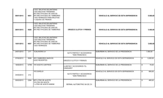 08/01/2013 4931
1JGO. BALATAS DELANTERAS
1JGO BALATAS TRASERAS
2PZ RECTIFICADO DE DISCOS
2PZ RECTIFICADO DE TAMBORES
1JGO HERRAJES PARA BALATAS
1 LIQUIDO DE FRENOS
VEHICULO AL SERVICIO DE ESTA DEPENDENCIA 5.500,00
08/01/2013 4929
1JGO. BALATAS DELANTERAS
1JGO BALATAS TRASERAS
2PZ RECTIFICADO DE DISCOS
2PZ RECTIFICADO DE TAMBORES VEHICULO AL SERVICIO DE ESTA DEPENDENCIA 3.400,00
10/01/2013 4937
1JGO. BALATAS DELANTERAS
1JGO BALATAS TRASERAS
2PZ RECTIFICADO DE DISCOS
2PZ RECTIFICADO DE TAMBORES
1JGO HERRAJES
VEHICULO AL SERVICIO DE ESTA DEPENDENCIA 3.800,00
24/01/2013 217 1CALAVERA LH
AUTO PARTES Y ACCESORIOS
"SAN FRANCISCO
SUBURBAN AL SERVICIO DE LA PRESIDENCIA 1.350,00
07/02/2013 5008 2PZ TAMBORES NUEVOS
2JGO RESORTES OROZCO CLOTCH Y FRENOS
VEHICULO AL SERVICIO DE ESTA DEPENDENCIA 3.200,00$
18/02/2013 12790 1PZ ACEITE CASTROS
LLANTAS Y ACCESORIOS "EL
CANGURO"
SUBURBAN AL SERVICIO DE LA PRESIDENCIA 70,00$
23/02/2013 212
1PZ ESPEJO
AUTO PARTES Y ACCESORIOS
"SAN FRANCISCO
VEHICULO AL SERVICIO DE ESTA DEPENDENCIA 805,00$
05/03/2013 2384 6PZ LITRO DE ACEITE
1FILTRO DE ACEITE
1 LITRO DE ACEITE 80W90
SUBURBAN AL SERVICIO DE LA PRESIDENCIA 485,00$
BERNAL AUTOMOTRIZ SA DE CV.
OROZCO CLOTCH Y FRENOS
 