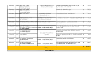 26/03/2013 10934 1PZ LLANTA TORNEL
1PZ CAMARA GALGO
1PZ CORBADA GALGO
CAMION MERCEDES BENZ MODELO 1993 COLOR
BLANCO SERIE C1619 CM001575
5.110,00$
13/03/2013 10660 1PZ LLANTA TORNEL
1PZ CAMARA GALGO
1PZ CORBADA GALGO
CAMION 3 DE OBRAS PUBLICAS 5.060,00$
08/03/2013 10536 Y 105552PZ LLANTA DONG LLANTAS Y REFACCIONES DE
APATZINGAN, S.A. DE C.V.
MOTOCONFORMADORA DE SCOP H120 1.300,00$
06/03/2013 1338 RECTIFACION DE VARIAS
REFACCIONES
RECTIFICACIONES MORENOR
MARIA GUADALUPE MEDINA
CAMIONETA MARCA NISSAN MODELO 89 COLOR ROJO 8.166,40$
28/03/2013 1833 POR SONDEAR Y SOLDAR RADIADOR DANIEL HERREJON E HIJOS RETROEXCABADORA NUMERO ECONOMICO 1.276,00$
04/03/2013 2368 1JGO DE RETENES
2LITROS DE ACEITE DE TRASMISION
1PZ SILICON MOPAR
BERNAL AUTOMOTRIZ SA DE CV.
CAMIONETA DODGE MOTOR 360 COLOR BLANCO
MODELO 1992
375,00$
12/03/2013 5670 1PZ MODULO DE CHEV
1PZ BOBINA DE CHEV.
CAMIONETA CHEVROLET 2500 V8 COLOR BLANCO
MODELO 2003
2.163,40$
14/03/2013 5677 1JGO DE BUJES CAMION 01 MERCEDES BENZ 1417 MODELO 1993 COLO
BLANCO
58,00$
25/03/2013 2498 4PZ BUJES DE HORQUILLAS
1PZ AFLOJATODO BERNAL AUTOMOTRIZ SA DE CV.
CAMIONETA TACOMA COLOR ARENA 1.435,00$
26/03/2013 2513 2PZ AMORTIGUADORES
3PZ SOPORTES PARA CORZA BERNAL AUTOMOTRIZ SA DE CV.
AUTOMOVIL CHEVROLRET MCORSA MODELO 2006
COLOR ORO SERIE. 93CXM19216C111313
3.265,01$
TOTAL
200.402,21$
OFICIALIA MAYOR
SERVICIO AUTO ELECTRICO
"MURGUIA"
LLANTAS Y REFACCIONES DE
APATZINGAN, S.A. DE C.V.
 