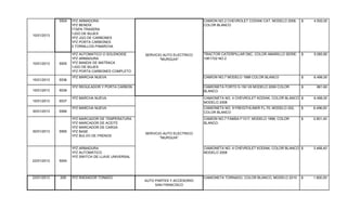 10/01/2013
5504 1PZ ARMADORA
1PZ BENDIX
1TAPA TRASERA
1JGO DE BUJES
1PZ JGO DE CARBONES
1PZ PORTA CARBONES
3 TORNILLOS P/MARCHA
CAMION NO.2 CHEVROLET CODIAK CAT, MODELO 2008,
COLOR BLANCO
4.930,00$
10/01/2013 5505
1PZ AUTOMATICO O SOLENOIDE
1PZ ARMADURA
1PZ BANDIX DE MATRACA
1JGO DE BUJES
1PZ PORTA CARBONES COMPLETO
TRACTOR CATERPILLAR D6C, COLOR AMARILLO SERIE:
10K1722 NO.2
5.080,80$
15/01/2013 5536
1PZ MARCHA NUEVA CAMION NO.7 MODELO 1988 COLOR BLANCO 6.496,00$
15/01/2013 5539
1PZ REGULADOR Y PORTA CARBON CAMIONETA FORTD 5-150 V6 MODELO 2006 COLOR
BLANCO
881,60$
15/01/2013 5537
1PZ MARCHA NUEVA CAMIONETA NO. 4 CHEVROLET KODIAK, COLOR BLANCO
MODELO 2008
6.496,00$
30/01/2013 5566
1PZ MARCHA NUEVA CAMIONETA NO. 9 FREIGTHLINER FL-70, MODELO 202,
COLOR BLANCO
$ 6.496,00
30/01/2013 5565
1PZ MARCADOR DE TEMPERATURA
1PZ MARCADOR DE ACEITE
1PZ MARCADOR DE CARGA
1PZ BASE
1PZ BULVO DE FRENOS
CAMION NO.7 FAMSA F1317, MODELO 1998, COLOR
BLANCO.
$ 2.801,40
23/01/2013 5554
1PZ ARMADURA
1PZ AUTOMATICO
1PZ SWITCH DE LLAVE UNIVERSAL
CAMIONETA NO. 4 CHEVROLET KODIAK, COLOR BLANCO
MODELO 2008
$ 3.468,40
23/01/2013 209 1PZ RADIADOR TONADO
AUTO PARTES Y ACCESORIO
SAN FRANCISCO
CAMIONETA TORNADO, COLOR BLANCO, MODELO 2010 $ 1.800,00
SERVICIO AUTO ELECTRICO
"MURGUIA"
SERVICIO AUTO ELECTRICO
"MURGUIA"
 