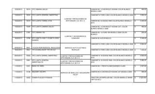 12/02/2013 10014 1PZ CAMARA GALGO CAMION NO. 3 CHEVROLET KODIAK COLOR BLANCO,
MODELO 2007
480,00$
13/02/2013 10034 1PZ LLANTA GENERAL AMERITRAC CAMIONETA FORD LOBO COLOR BLANCO MODELO 2006 2.950,00$
12/02/2013 10015 1PZ LLANTA TORNEL AT09 CAMION NO.18 DODGE RAM COLOR BLANCO MODELO
2010
2.200,00$
13/02/2013 10049 1PZ LLANTA CAMARA GALGO CAMION NO. 5 CHEVROLET KODIAK CAT, COLOR
BLANCO MODELO 2008
480,00$
18/02/2013 3189 1PZ CAMARA 750 CAMION NO. 14 FORD 350 MODELO 2006 COLOR
BLANCO
250,00$
18/02/2013 12786 2PZ CUBETA H300 Y 3CUBETA DISEL
QUAKER
CAMION DE ACEOPUBLICO 3.345,00$
20/02/2013 5623 1 PLACA PORTADIODOS, REGULADOR, ESTATOR Y MANO DE OBRA
CAMIONETA FORD LOBO COLOR BLANCO MODELO 2006 2.064,00$
18/02/2013 5603 1PZ ACUMULADOR TIPO 65 CLE CAMIONETA FORD LOBO COLOR BLANCO MODELO 2006 1.400,00$
26/03/2013 10932 1PZ LLANTA GENRAL AMERITRAC LLANTAS Y REFACCIONES DE
APATZINGAN, S.A. DE C.V.
CAMIONETA 18 DODGE RAM, COLOR BLANCO MODELO
2010
2.840,00$
13/03/2013 10661 2PZ LLANTA GENERAL
AMERITRACTR
LLANTAS Y REFACCIONES DE
APATZINGAN, S.A. DE C.V.
CAMIONETA 18 DODGE RAM, COLOR BLANCO MODELO
2010
5.680,00$
11/03/2013 12201 MANO DE OBRA CAMION NO.1 FREIGTHLINER BUSINES CLASS 2.557,80$
11/03/2013 12196 MAZIZAR ESCAPE CAMION NO.5 CHEVROLED KODIAK CAT MODELO 2008 290,00$
11/03/2013 12202 PONER PLACAS P/TENSOR TRACTOR CATERPILLAR D6C, COLOR AMARILLO SERIE:
10K1722 NO.2
2.320,000$
LLANTAS Y REFACCIONES DE
APATZINGAN, S.A. DE C.V.
LLANTAS Y ACCESORIOS EL
CONGURO
SERVICIO AUTO ELECTRICO
"MURGUIA"
SERVICIO DE MUELLES Y SOLDADURA "
FELIX"
 