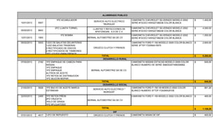 10/01/2013 5507
1PZ ACUMULADOR
SERVICIO AUTO ELECTRICO
"MURGUIA"
CAMIONETA CHEVROLET SILVERADO MODELO 2002
SERIE #1GCEC14W52Z188238 COLOR BLANCA
1.400,00$
05/02/2013 9843
2PZ LLANTA TORNEL LLANTAS Y REFACCIONES DE
APATZINGAN, .S.A DE C.V.
CAMIONETA CHEVROLET SILVERADO MODELO 2002
SERIE #1GCEC14W52Z188238 COLOR BLANCA
4.000,00$
12/01/2013 1993
1PZ BOMBA
BERNAL AUTOMOTRIZ SA DE CV
CAMIONETA CHEVROLET SILVERADO MODELO 2002
SERIE #1GCEC14W52Z188238 COLOR BLANCA
1.200,00$
05/02/2013 5003 1JGO DE BALATAS DELANTERAS
1JGO BALATAS TRASERAS
2 RECTIFICADO DE DISCOS
2 RECTIFICADOS DE TAMBORES
1PZ LIQUIDO PARA FRENOS
OROZCO CLUTCH Y FRENOS
CAMIONETA FORD F-150 MODELO 2005 COLOR BLANCO
SERIE 3FTEF17205MA15975
2.600,00$
9.200,00$
07/02/2013 2182 1PZ EMPAQUE DE CABEZA PARA
NISSAN
1PZ EMPAQUE
1PZ EMPAQUE
4LITROS DE ACEITE
1PZ RETEN DE DISTRIBUCION
1PZ SILICON MOPAR
BERNAL AUTOMOTRIZ SA DE CV.
CAMIONETA NISSAN ESTACAS MODELO 2009 COLOR
BLANCO NUMERO DE SERIE 3N6DD25T49K008562
645,00$
645,00$
21/02/2013 5626 1PZ BULVO DE ACEITE MARCA
ESTÁNDAR
SERVICIO AUTO ELECTRICO "
MURGUIA"
CAMIONETA FORD F-150 V6 MODELO 2002 COLOR
BLANCO NUMERO 3FTDF17242MA29109
661,20$
22/03/2013 2465 1PZ RETEN PIÑON
2PZ CRUCETA
1KILO DE GRASA
1PZ AFLOJATODO
BERNAL AUTOMOTRIZ SA DE CV
CAMIONETA FORD F-150 MODELO 2002 COLOR BLANCO 465,00$
1.126,20$
07/01/2013 4917 1JFO DE REPUESTO OROZCO CLUTCH Y FRENOS CAMIONETA NISAN DE DIF 400,00$
TOTAL
DIF
ALUMBRADO PUBLICO
DESARROLLO RURAL
TOTAL
DESARROLLO SOCIAL
TOTAL
 
