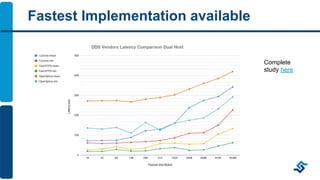 Fast DDS Features & Tools | PDF