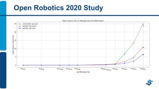 Fast DDS Features & Tools | PDF
