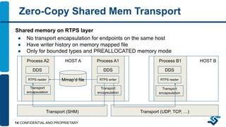 Fast DDS Features & Tools | PDF