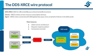 Fast DDS Features & Tools | PDF