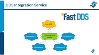 Fast DDS Features & Tools | PDF