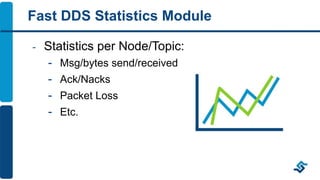Fast DDS Features & Tools | PDF