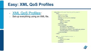 Fast DDS Features & Tools | PDF