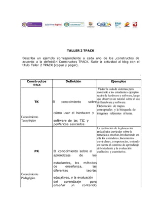 TALLER 2 TPACK 
Describa un ejemplo correspondiente a cada uno de los ,constructos de 
acuerdo a la definición Constructos TPACK. Subir la actividad al blog con el 
título Taller 2 TPACK (copiar y pegar). 
Constructos Definición Ejemplos 
TPACK 
TK El conocimiento sobre 
Visitar la sala de sistemas para 
mostrarle a los estudiantes ejemplos 
reales de hardware y software, luego 
que observen un tutorial sobre el uso 
del hardware y software. 
cómo usar el hardware y 
Elaboración de mapas 
conceptuales y la búsqueda de 
imagenes referentes al tema. 
Conocimiento 
Tecnológico software de las TIC y 
periféricos asociados. 
PK El conocimiento sobre el 
La realización de la planeación 
pedagógica curricular sobre la 
temática a enseñar, involucrando en 
ella los estándares, lineamientos 
curriculares, competencias, teniendo 
en cuenta el contexto de aprendizaje 
del estudiante y la evaluación 
cualitativa y cuantitativa. 
aprendizaje de los 
estudiantes, los métodos 
de enseñanza, las 
diferentes teorías 
Conocimiento 
Pedagógico educativas, y la evaluación 
del aprendizaje para 
enseñar un contenido 
 