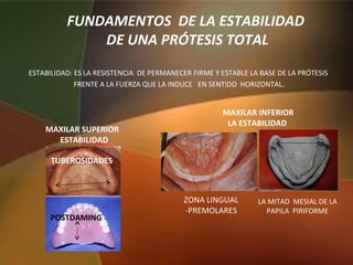 FUNDAMENTOS DE LA ESTABILIDAD
DE UNA PRÓTESIS TOTAL
ESTABILIDAD: ES LA RESISTENCIA DE PERMANECER FIRME Y ESTABLE LA BASE DE LA PRÓTESIS
FRENTE A LA FUERZA QUE LA INDUCE EN SENTIDO HORIZONTAL.
MAXILAR SUPERIOR
ESTABILIDAD
MAXILAR INFERIOR
LA ESTABILIDAD
ZONA LINGUAL
-PREMOLARES
LA MITAD MESIAL DE LA
PAPILA PIRIFORME
TUBEROSIDADES
POSTDAMING
 