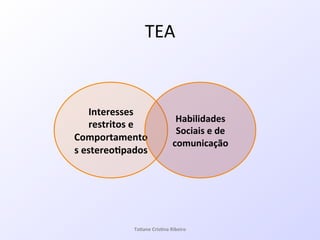 TEA!
Ta#ane&Cris#na&Ribeiro&
Interesses&
restritos&e&
Comportamento
s&estereo#pados&
Habilidades&
Sociais&e&de&
comunicação&
 