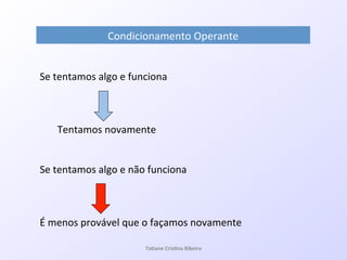 Se!tentamos!algo!e!funciona!
!
!
!
!!!!!!!Tentamos!novamente!
!
!
Se!tentamos!algo!e!não!funciona!
!
!
!
É!menos!provável!que!o!façamos!novamente!
!
!
Condicionamento!Operante!
Ta#ane&Cris#na&Ribeiro&
 