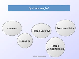 Psicanálise!
Terapia!Cogni7va!
Terapia!
!Comportamental!
Fenomenológica!Sistemica!
Qual&intervenção?&
Ta#ane&Cris#na&Ribeiro&
 