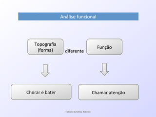 !
Análise!funcional!!
!
Topograﬁa!!
(forma)!
Função!
Chorar!e!bater! Chamar!atenção!
!!!diferente!
Ta#ane&Cris#na&Ribeiro&
 