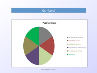 Currículo)!
Ta#ane&Cris#na&Ribeiro&
 