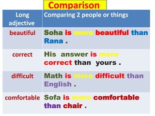 Copia de adjectives in comparision | PPT