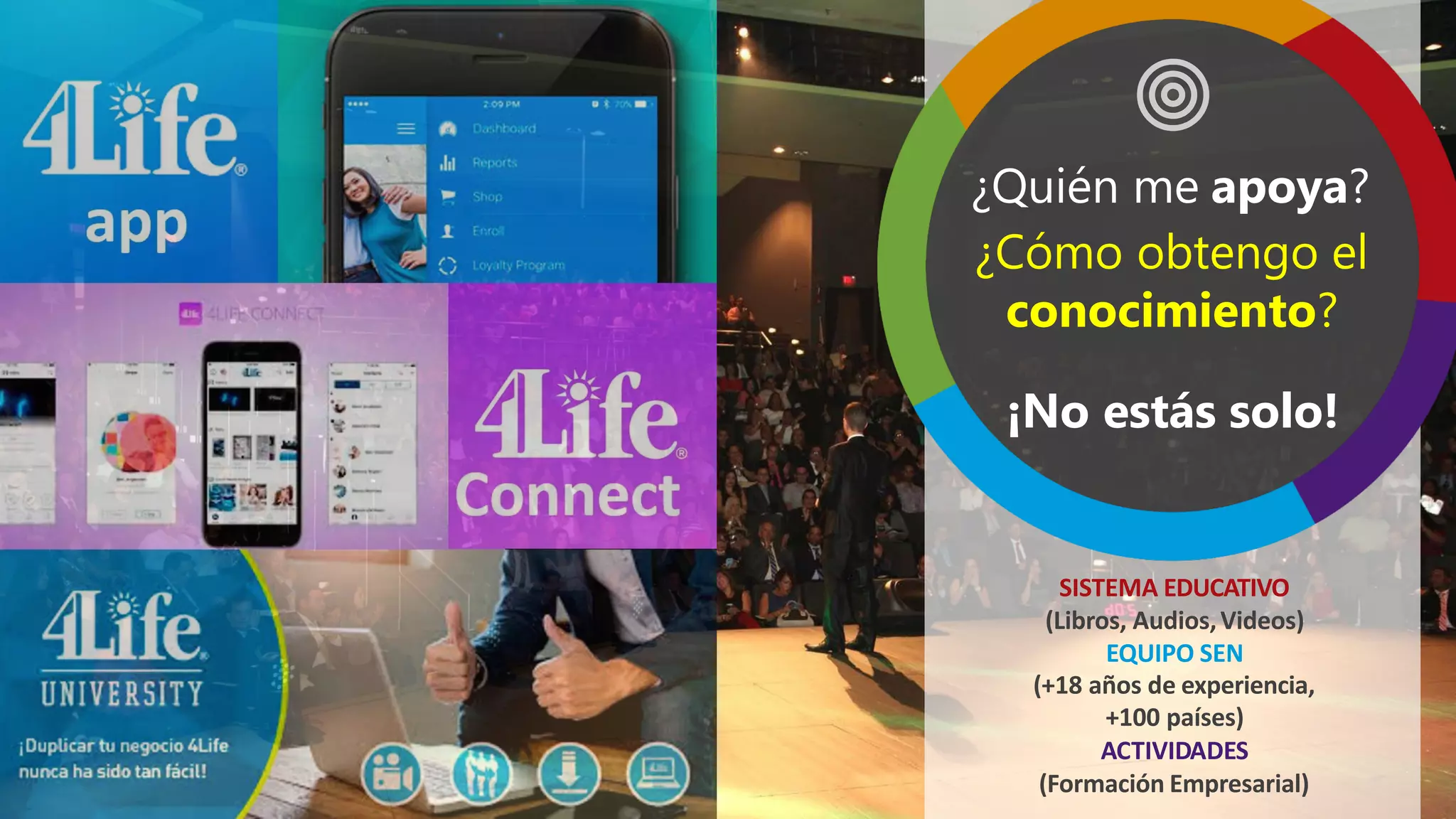 ¿Quién me apoya?
¿Cómo obtengo el
conocimiento?
¡No estás solo!
SISTEMA EDUCATIVO
(Libros, Audios,Videos)
EQUIPO SEN
(+18 años de experiencia,
+100 países)
ACTIVIDADES
(Formación Empresarial)
 