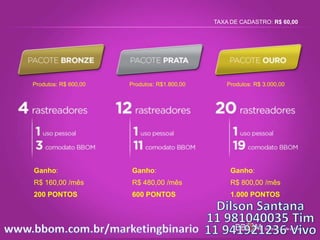 Produtos: R$ 3.000,00Produtos: R$1.800,00Produtos: R$ 600,00
Ganho:
R$ 160,00 /mês
200 PONTOS
Ganho:
R$ 480,00 /mês
600 PONTOS
Ganho:
R$ 800,00 /mês
1.000 PONTOS
TAXA DE CADASTRO: R$ 60,00
 