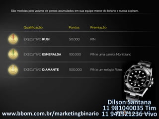São medidas pelo volume de pontos acumulados em sua equipe menor do binário e nunca expiram.
 