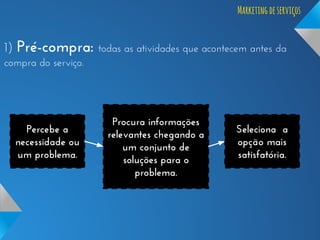 Marketing de serviços

1) Pré-compra: todas as atividades que acontecem antes da
compra do serviço.

Percebe a
necessidade ou
um problema.

Procura informações
relevantes chegando a
um conjunto de
soluções para o
problema.

Seleciona a
opção mais
satisfatória.

 