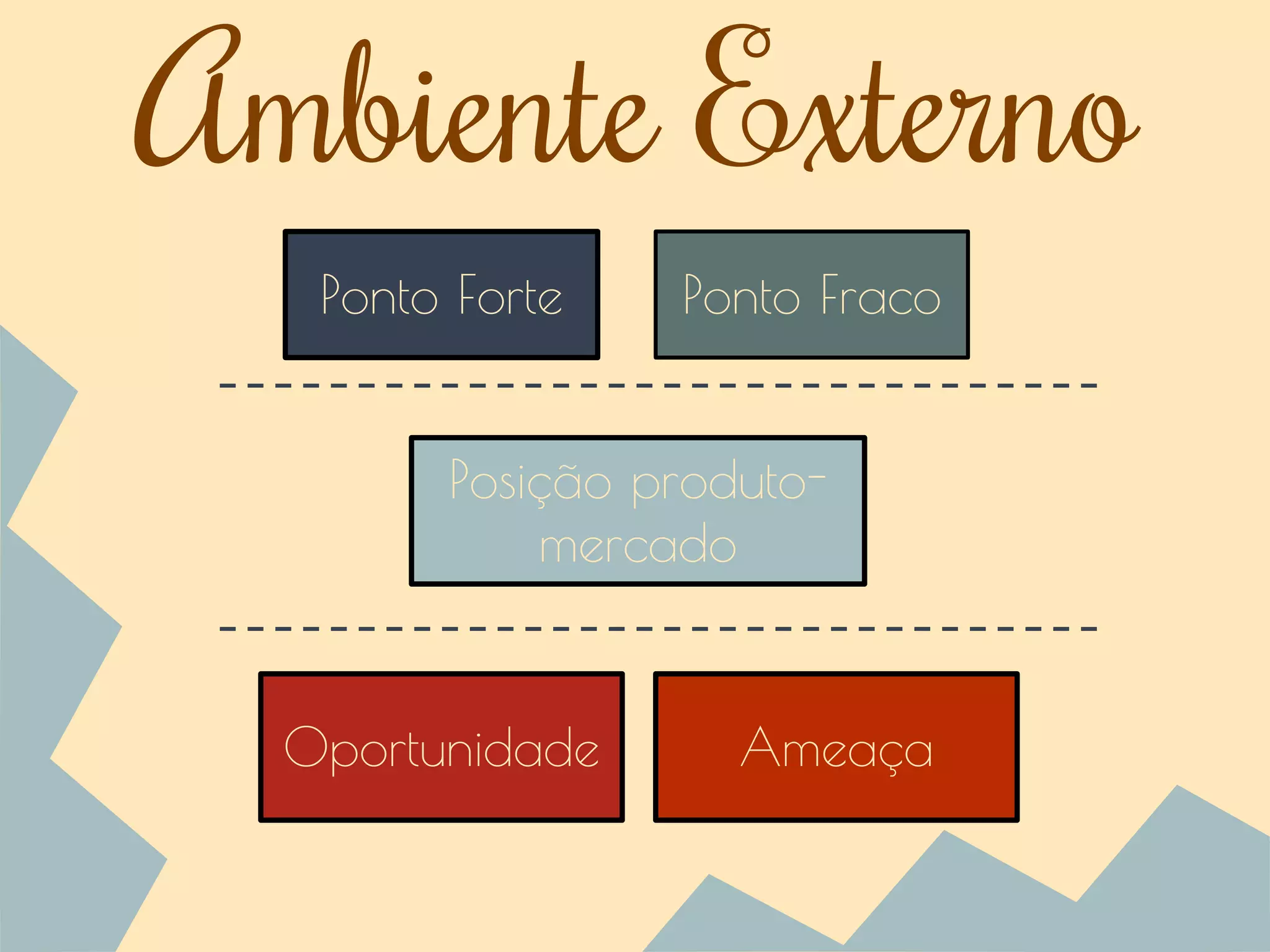 Ponto Forte Ponto Fraco
Posição produto-
mercado
Oportunidade Ameaça
Ambiente Externo