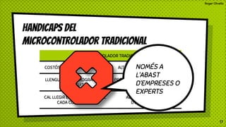 Roger Olivella
MICROCONTROLADOR TRADICIONAL
COSTÓS PROCÉS ENSAMBLATGE ALTA PROBABILITAT D’ERRORS
LLENGUATGE DE PROGRAMACIÓ
POC INTUITIU
PROCÉS DIFERENT SEGONS CADA
MARCA I MODEL
CAL LLEGIR ESPECIFICACIONS DE
CADA COMPONENT
ALTS CONEIXEMENTS
D’ELECTRÒNICA
handicaps DEL
microcontrolador tradicional
17
NOMÉS A
L’ABAST
D’EMPRESES O
EXPERTS
 