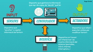 Roger Olivella
2222
SENSORS
Dispositius que
“escolten” o capten
informació de l‘entorn
controlador actuadors
Dispositius que reben i
executen ordres per
modiﬁcar l’entorn
INPUT OUTPUT
INTERFÍCIE
Dispositius on l’usuari
pot interactuar i es
mostra informació del
sistema (pantalles,
mòvil, internet,
interruptors…)
Dispositiu que gestiona la informació
que rep i és capaç de “decidir” què fer
 