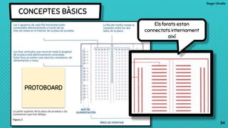 Roger Olivella
34
CONCEPTES BÀSICS
34
PROTOBOARD
Els forats estan
connectats internament
així
 