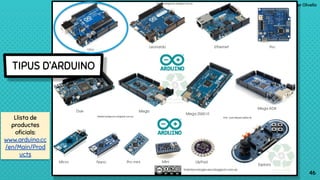 Roger Olivella
4646
TIPUS D’ARDUINO
Llista de
productes
oﬁcials:
www.arduino.cc
/en/Main/Prod
ucts
 