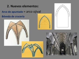 <ul><li>2. Nuevos elementos: </li></ul><ul><li>Arco de apuntado  = arco ojival </li></ul><ul><li>Bóveda de crucería </li><...