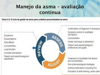 Manejo da asma – avaliação
contínua
 