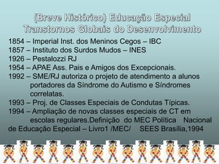 1854 – Imperial Inst. dos Meninos Cegos – IBC
1857 – Instituto dos Surdos Mudos – INES
1926 – Pestalozzi RJ
1954 – APAE Ass. Pais e Amigos dos Excepcionais.
1992 – SME/RJ autoriza o projeto de atendimento a alunos
      portadores da Síndrome do Autismo e Síndromes
      correlatas.
1993 – Proj. de Classes Especiais de Condutas Típicas.
1994 – Ampliação de novas classes especiais de CT em
      escolas regulares.Definição do MEC Política Nacional
de Educação Especial – Livro1 /MEC/ SEES Brasília,1994
 